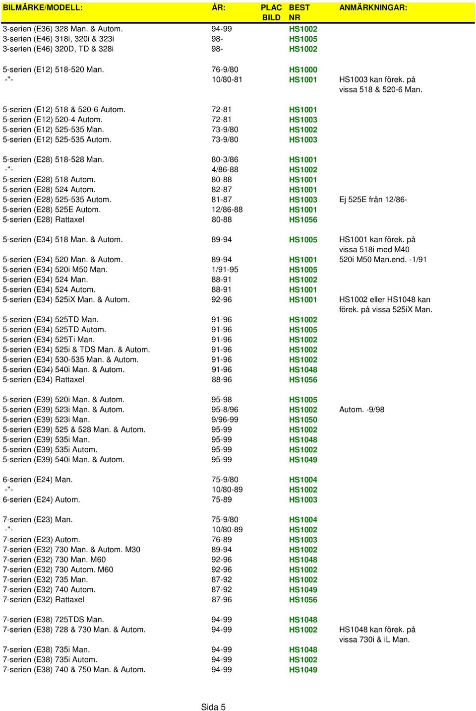 på vissa 518 & 520-6 Man. 5-serien (E12) 518 & 520-6 Autom. 72-81 HS1001 5-serien (E12) 520-4 Autom. 72-81 HS1003 5-serien (E12) 525-535 Man. 73-9/80 HS1002 5-serien (E12) 525-535 Autom.