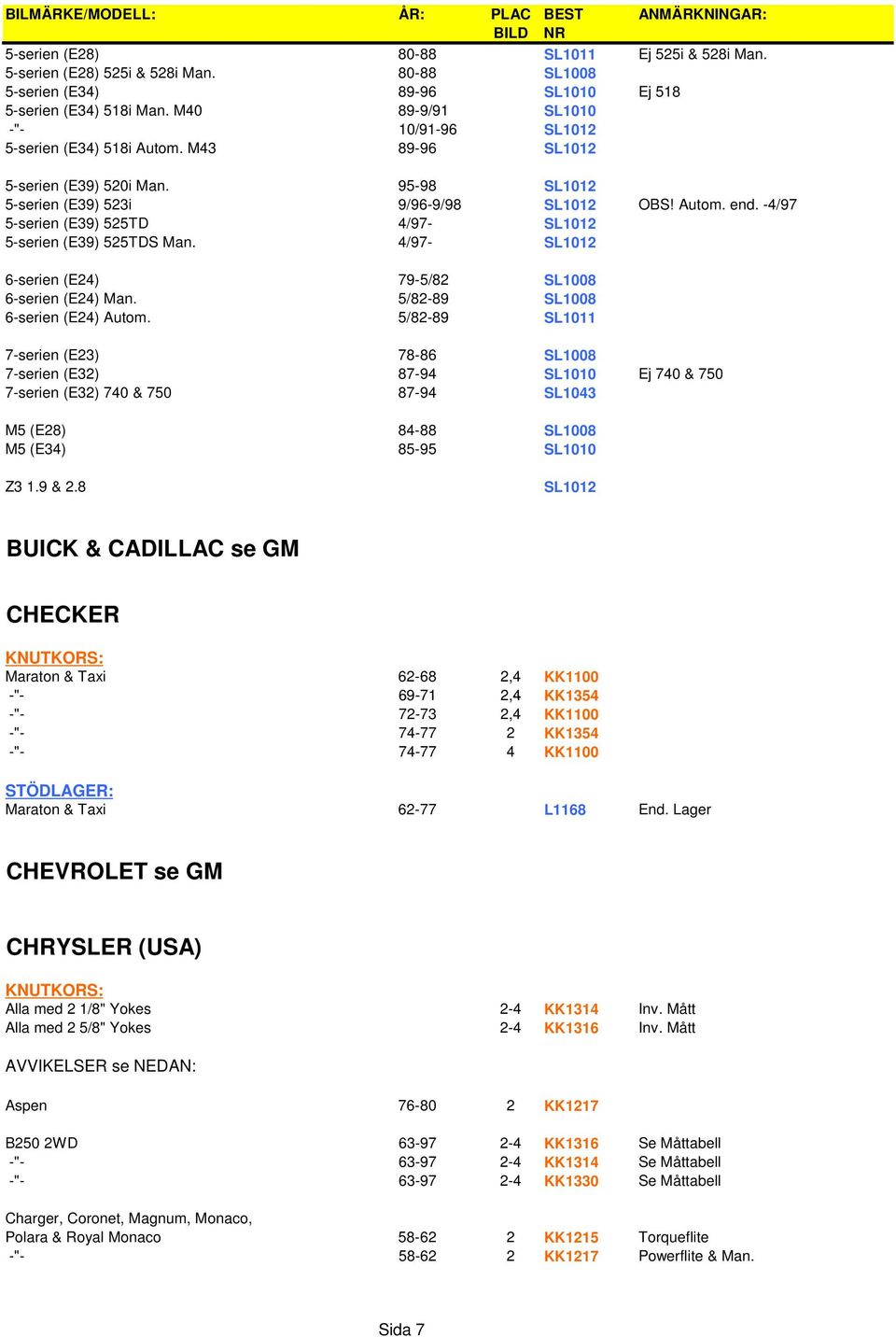 95-98 SL1012 5-serien (E39) 523i 9/96-9/98 SL1012 OBS! Autom. end. -4/97 5-serien (E39) 525TD 4/97- SL1012 5-serien (E39) 525TDS Man. 4/97- SL1012 6-serien (E24) 79-5/82 SL1008 6-serien (E24) Man.