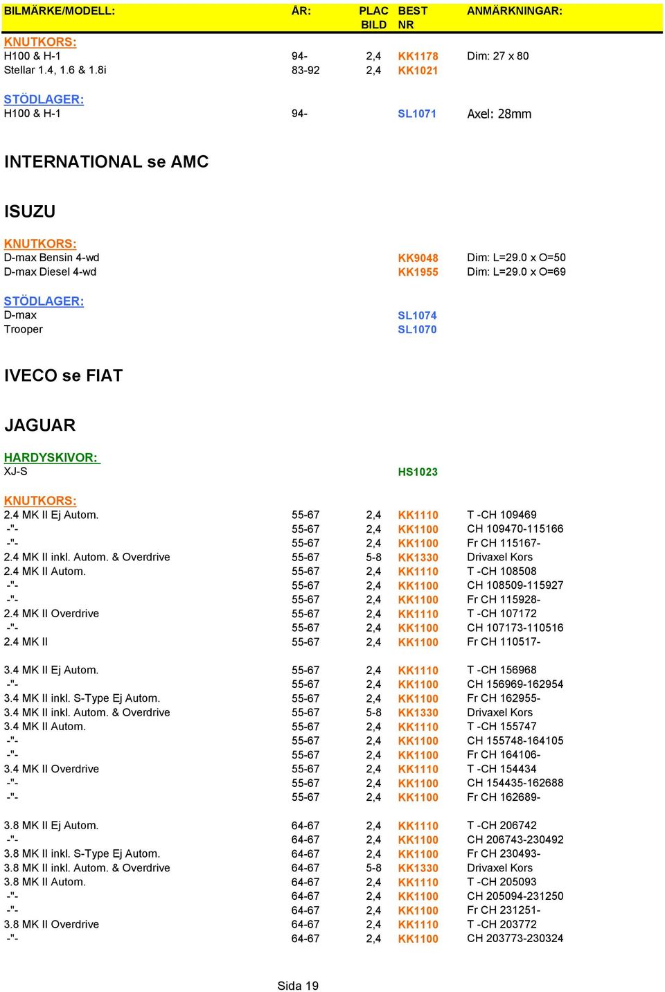 0 x O=69 STÖDLAGER: D-max Trooper SL1074 SL1070 IVECO se FIAT JAGUAR HARDYSKIVOR: XJ-S HS1023 2.4 MK II Ej Autom.