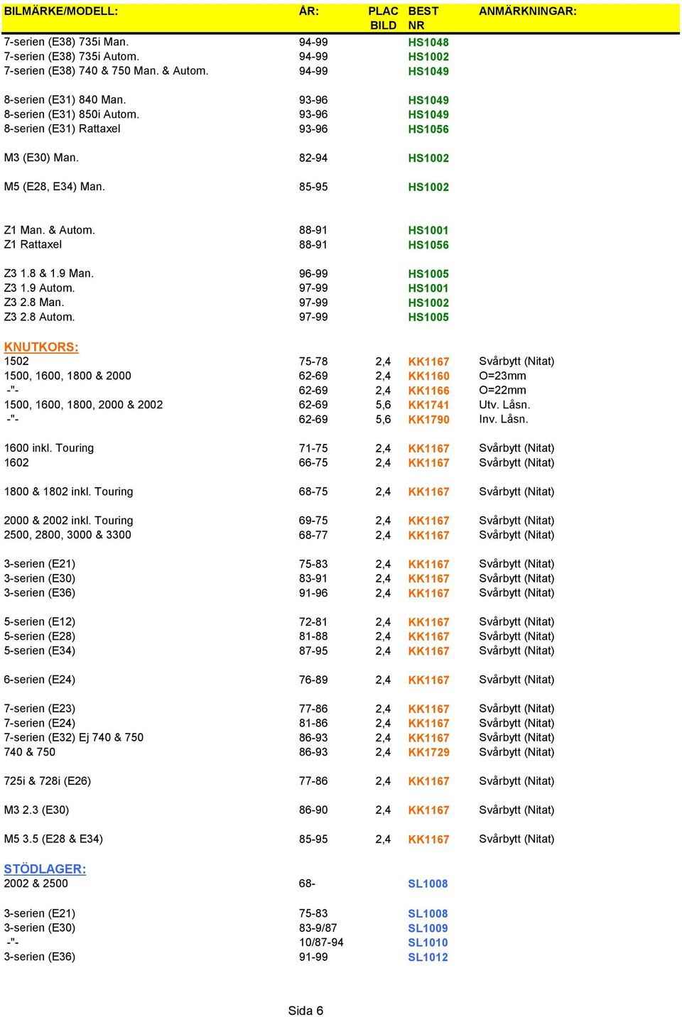 & Autom. 88-91 HS1001 Z1 Rattaxel 88-91 HS1056 Z3 1.8 & 1.9 Man. 96-99 HS1005 Z3 1.9 Autom. 97-99 HS1001 Z3 2.8 Man. 97-99 HS1002 Z3 2.8 Autom.