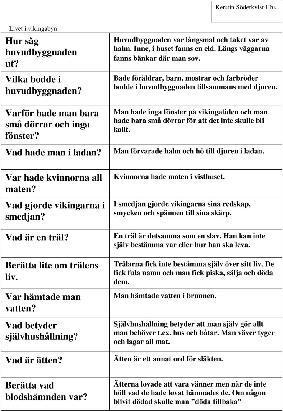 Man hade inga fönster på vikingatiden och man hade bara små dörrar för att det inte skulle bli kallt. Man förvarade halm och hö till djuren i ladan. Var hade kvinnorna all maten?