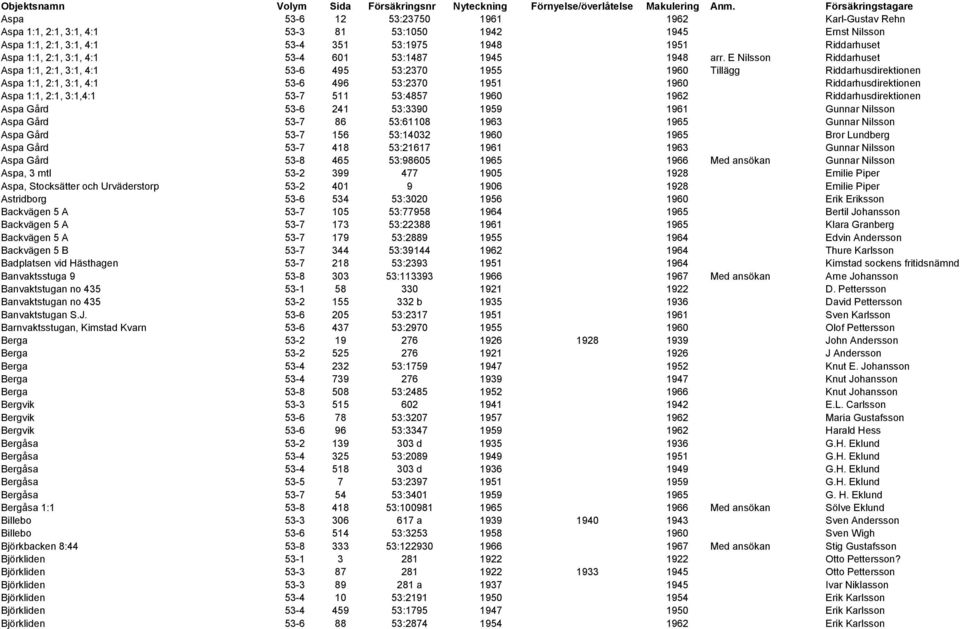 1:1, 2:1, 3:1, 4:1 53-4 601 53:1487 1945 1948 arr.