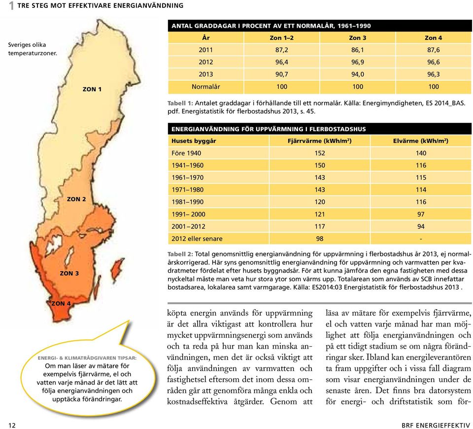 Källa: Energimyndigheten, ES 2014_BAS. pdf. Energistatistik för flerbostadshus 2013, s. 45.