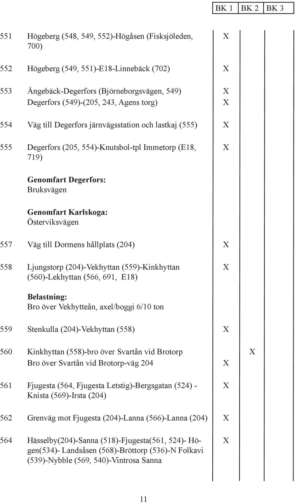 hållplats (204) 558 Ljungstorp (204)-Vekhyttan (559)-Kinkhyttan (560)-Lekhyttan (566, 691, E18) Belastning: Bro över Vekhytteån, axel/boggi 6/10 ton 559 Stenkulla (204)-Vekhyttan (558) 560 Kinkhyttan