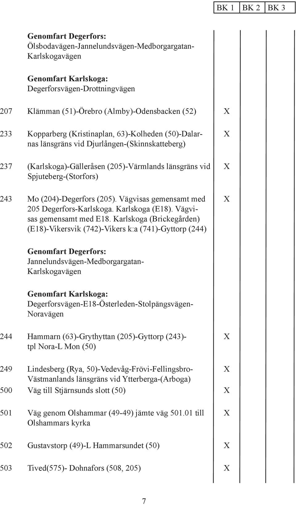 Vägvisas gemensamt med 205 Degerfors-Karlskoga. Karlskoga (E18). Vägvisas gemensamt med E18.