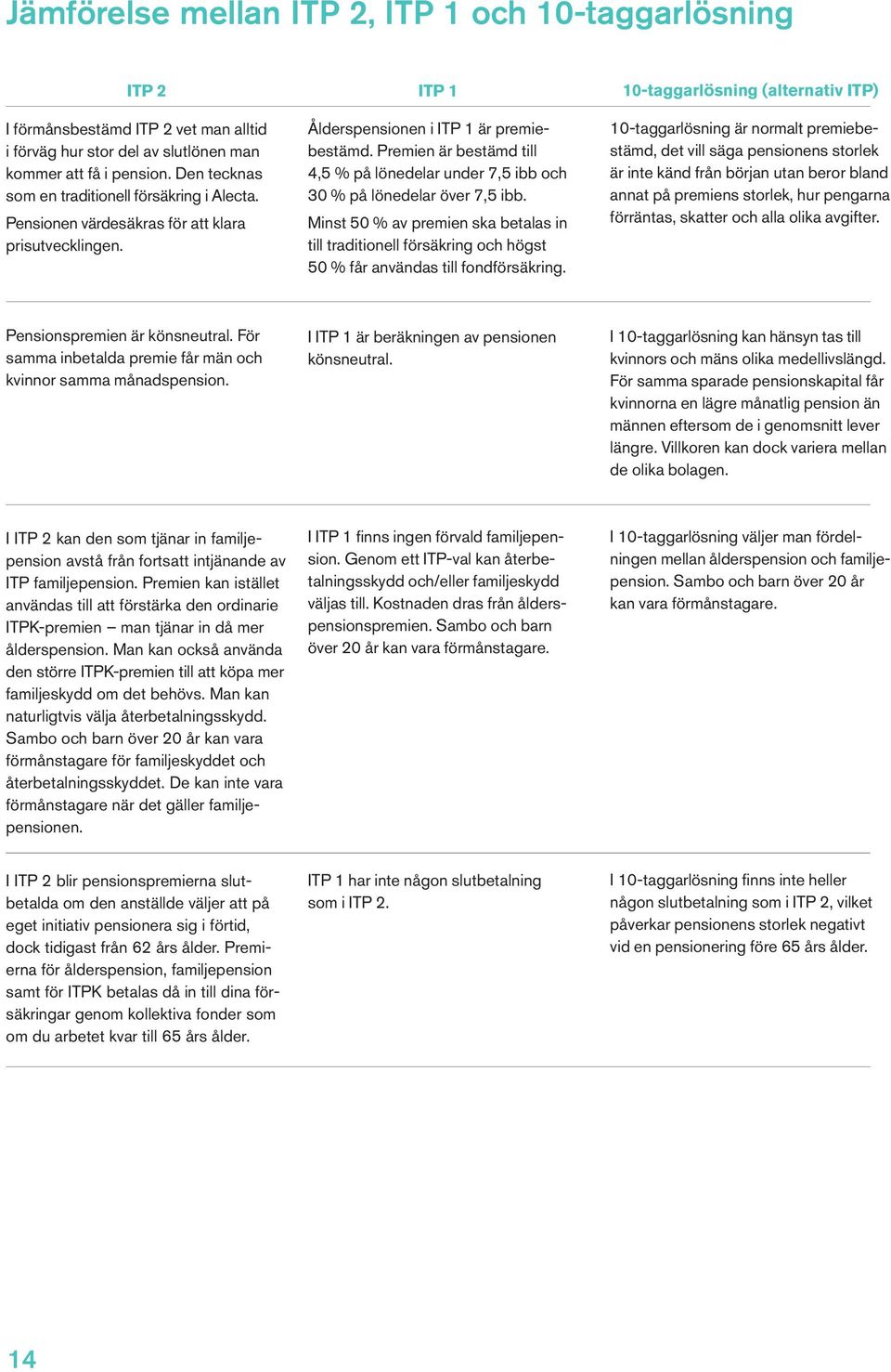 Premien är bestämd till 4,5 % på lönedelar under 7,5 ibb och 30 % på lönedelar över 7,5 ibb.