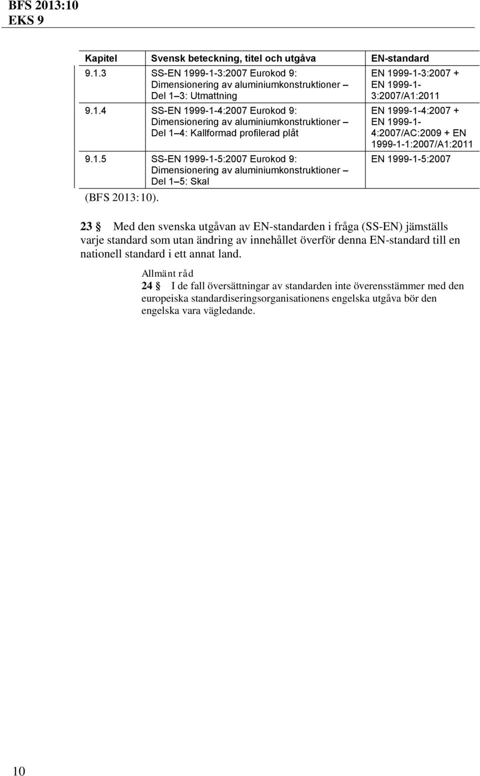 EN 1999-1-3:2007 + EN 1999-1- 3:2007/A1:2011 EN 1999-1-4:2007 + EN 1999-1- 4:2007/AC:2009 + EN 1999-1-1:2007/A1:2011 EN 1999-1-5:2007 23 Med den svenska utgåvan av EN-standarden i fråga (SS-EN)