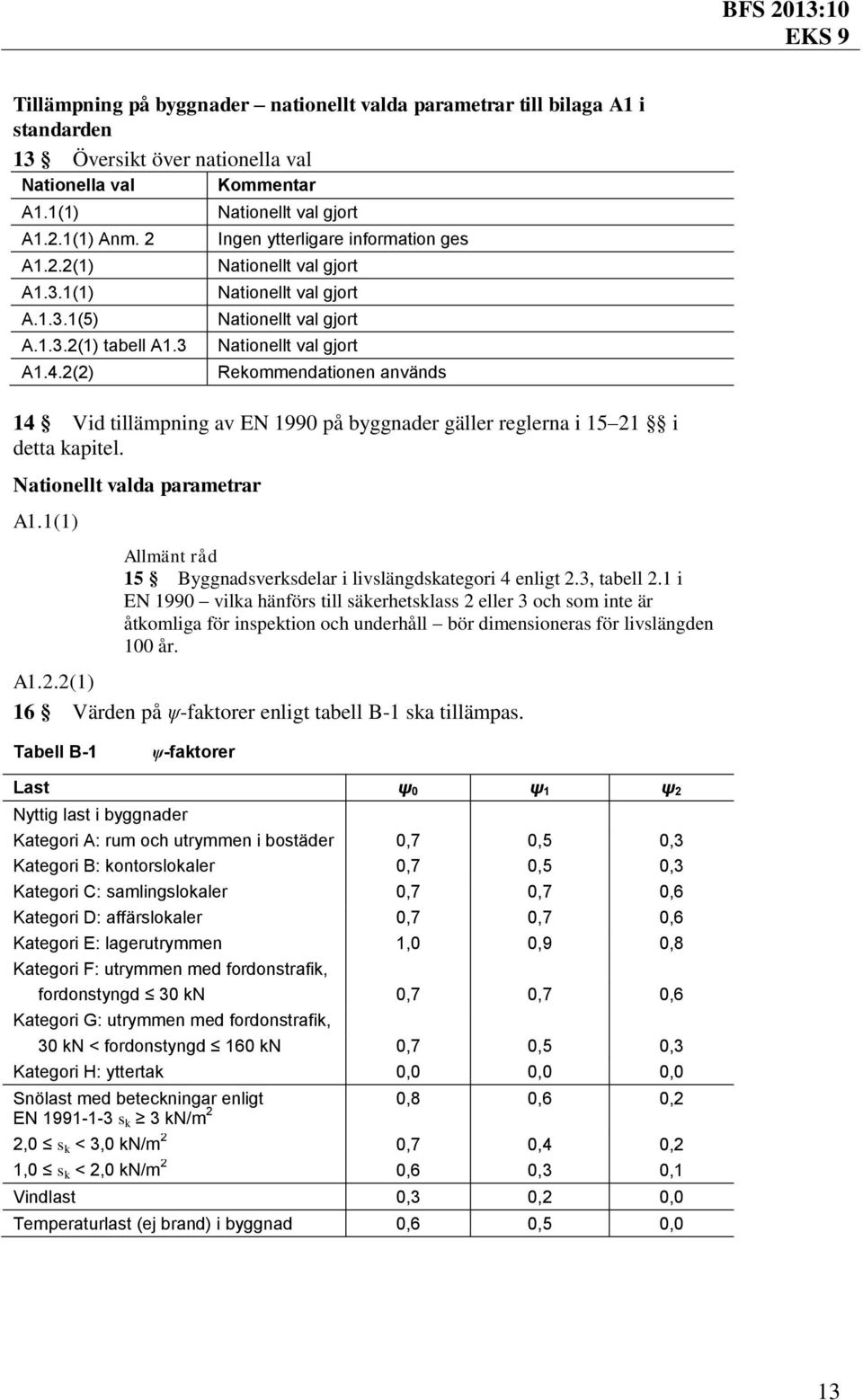 1(1) 15 Byggnadsverksdelar i livslängdskategori 4 enligt 2.3, tabell 2.