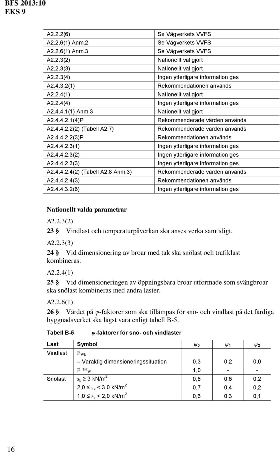 A2.4.4.2.4(3)