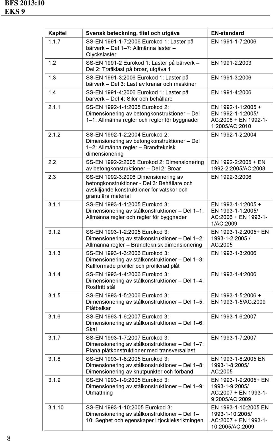 4 SS-EN 1991-4:2006 Eurokod 1: Laster på bärverk Del 4: Silor och behållare 2.1.1 SS-EN 1992-1-1:2005 Eurokod 2: Dimensionering av betongkonstruktioner Del 1 1: Allmänna regler och regler för byggnader 2.