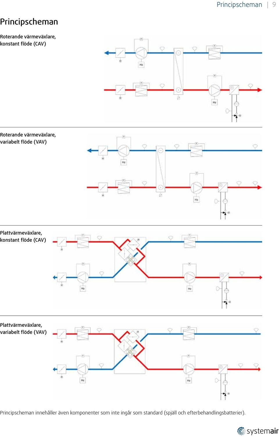 flöde (CAV) Plattvärmeväxlare, variabelt flöde (VAV) Principscheman innehåller
