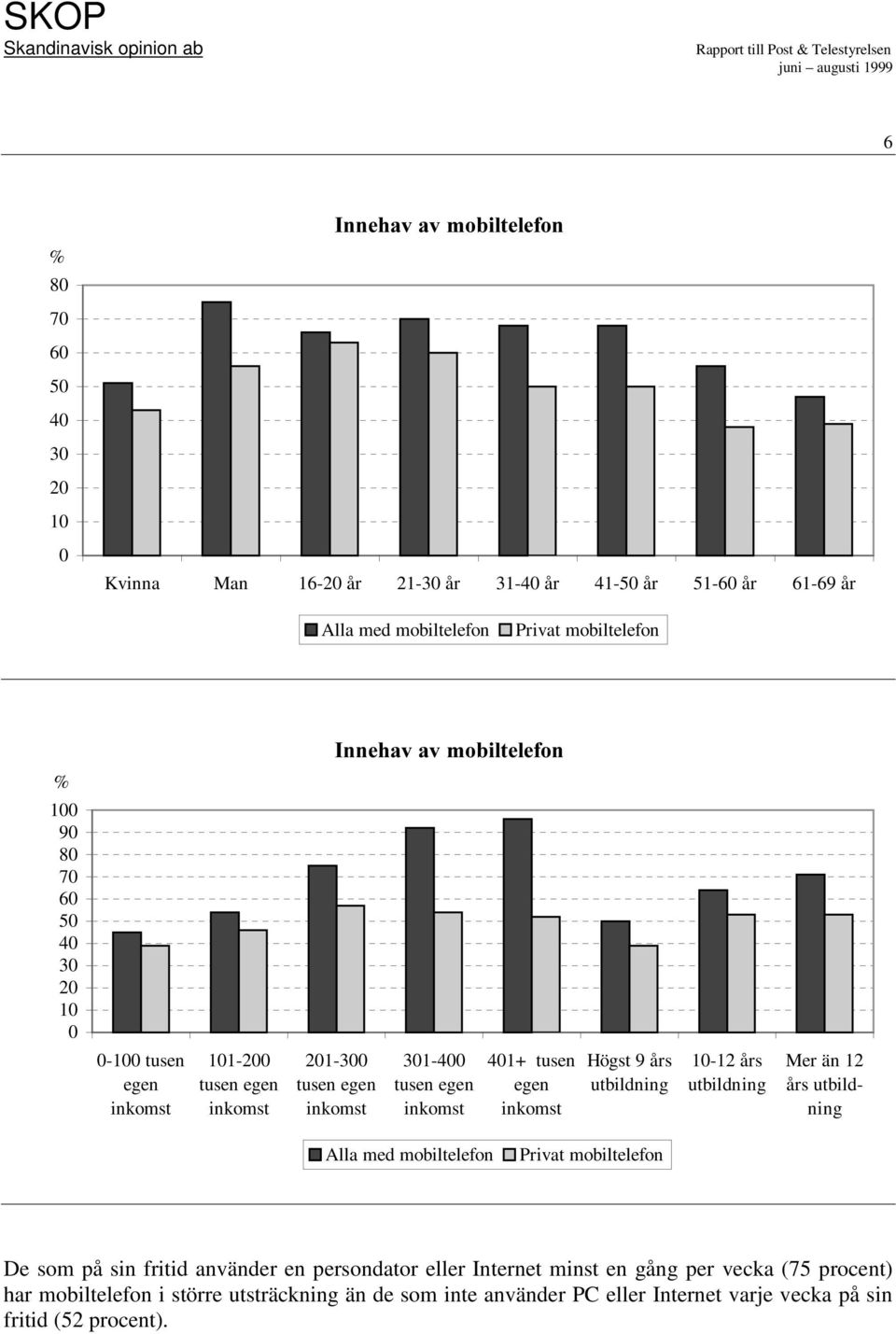 utbildning Mer än 12 års utbildning Alla med mobiltelefon Privat mobiltelefon De som på sin fritid använder en persondator eller Internet minst