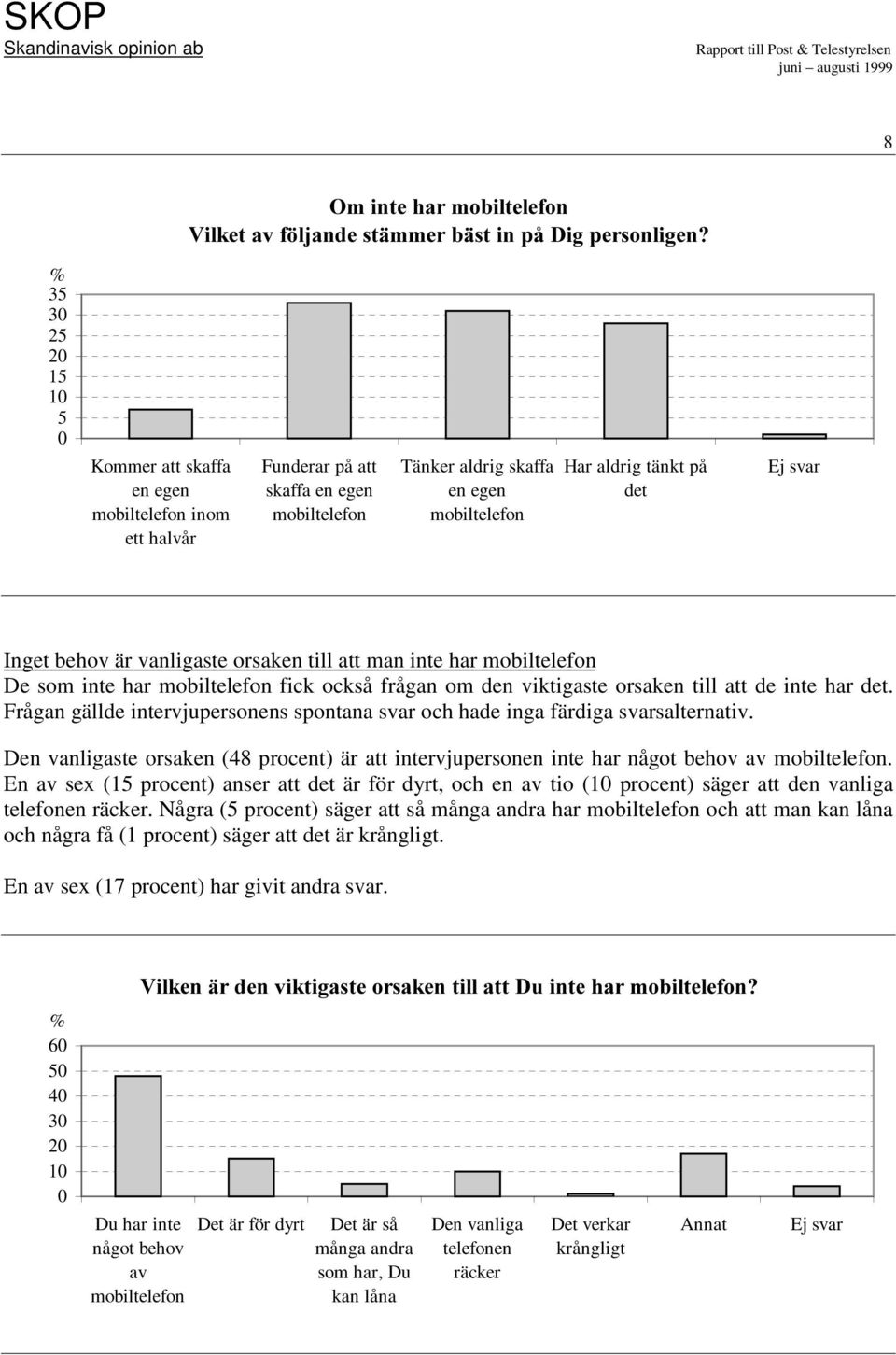 Frågan gällde intervjupersonens spontana svar och hade inga färdiga svarsalternativ. Den vanligaste orsaken (48 procent) är att intervjupersonen inte har något behov av mobiltelefon.