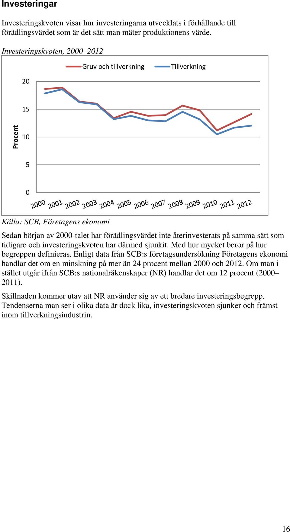 som tidigare och investeringskvoten har därmed sjunkit. Med hur mycket beror på hur begreppen definieras.