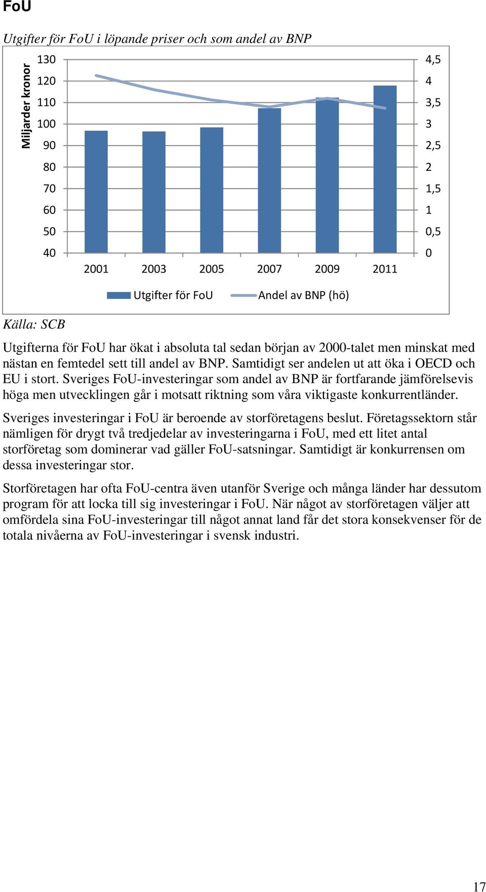 Sveriges FoU-investeringar som andel av BNP är fortfarande jämförelsevis höga men utvecklingen går i motsatt riktning som våra viktigaste konkurrentländer.