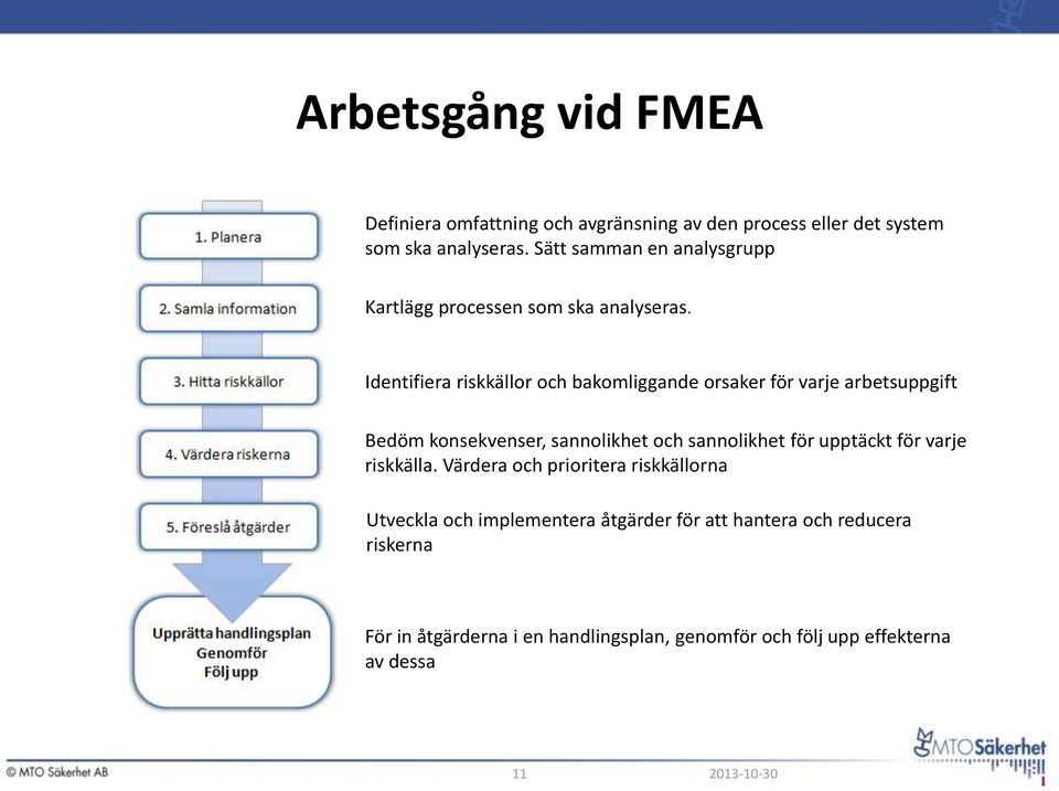 Identifiera riskkällor och bakomliggande orsaker för varje arbetsuppgift Bedöm konsekvenser, sannolikhet och sannolikhet för