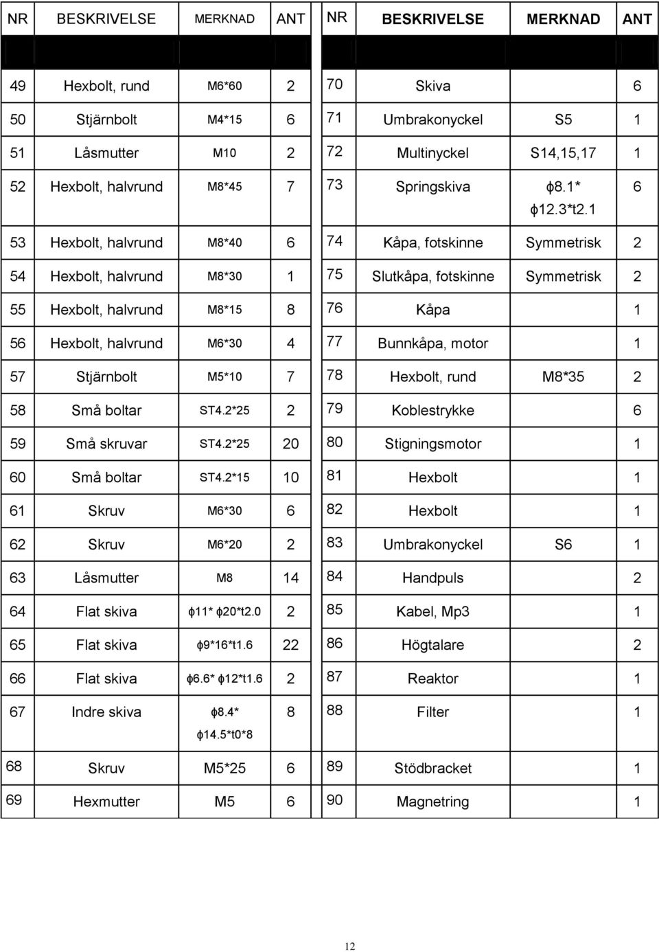 1 6 53 Hexbolt, halvrund M8*40 6 74 Kåpa, fotskinne Symmetrisk 2 54 Hexbolt, halvrund M8*30 1 75 Slutkåpa, fotskinne Symmetrisk 2 55 Hexbolt, halvrund M8*15 8 76 Kåpa 1 56 Hexbolt, halvrund M6*30 4