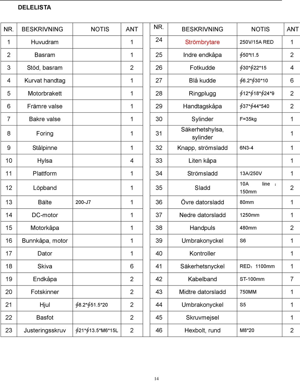 2* 30*10 6 5 Motorbrakett 1 28 Ringplugg 12* 18* 24*9 2 6 Främre valse 1 29 Handtagskåpa 37* 44*540 2 7 Bakre valse 1 30 Sylinder F=35kg 1 8 Foring 1 31 Säkerhetshylsa, sylinder 9 Stålpinne 1 32