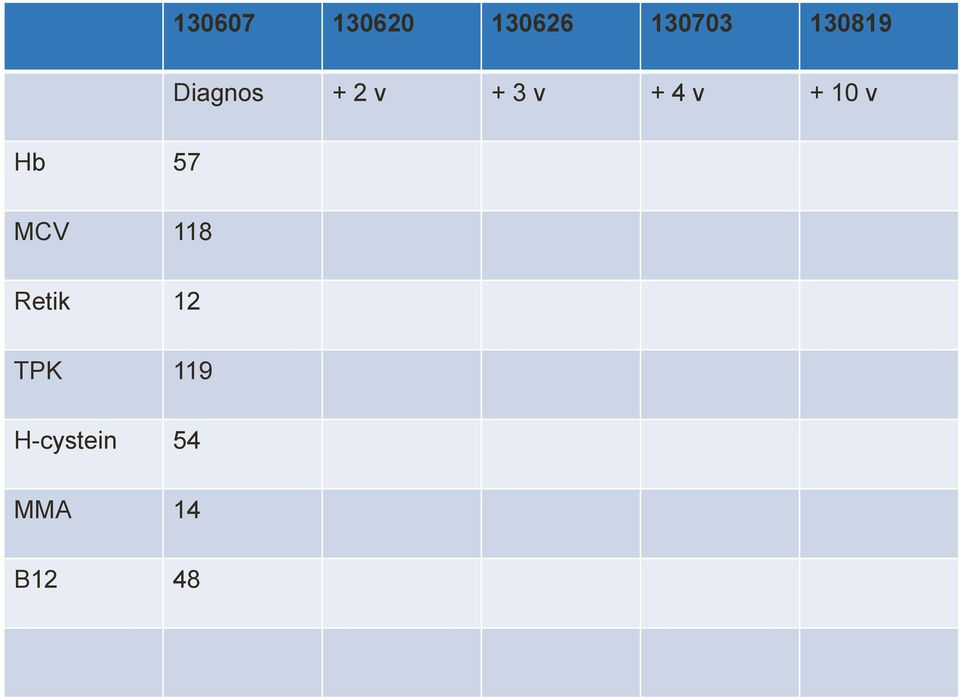 MCV 118 Retik 12 TPK 119 H-cystein 54