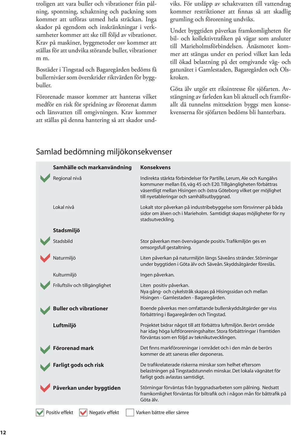 Krav på maskiner, byggmetoder osv kommer att ställas för att undvika störande buller, vibrationer m m.