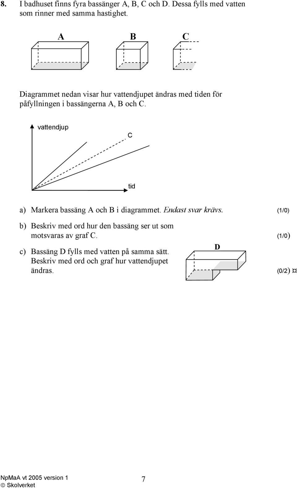 vattendjup C tid a) Markera bassäng A och B i diagrammet. Endast svar krävs.