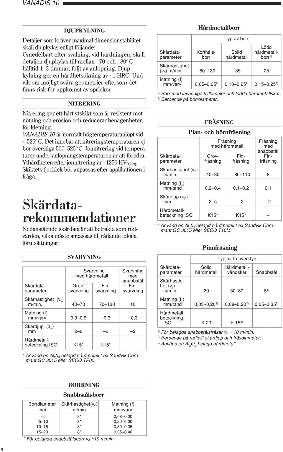 NITRERING Nitrering ger ett hårt ytskikt som är resistent mot nötning och erosion och reducerar benägenheten för kletning. VANADIS 1 är normalt högtemperaturanlöpt vid ~ 2 C.