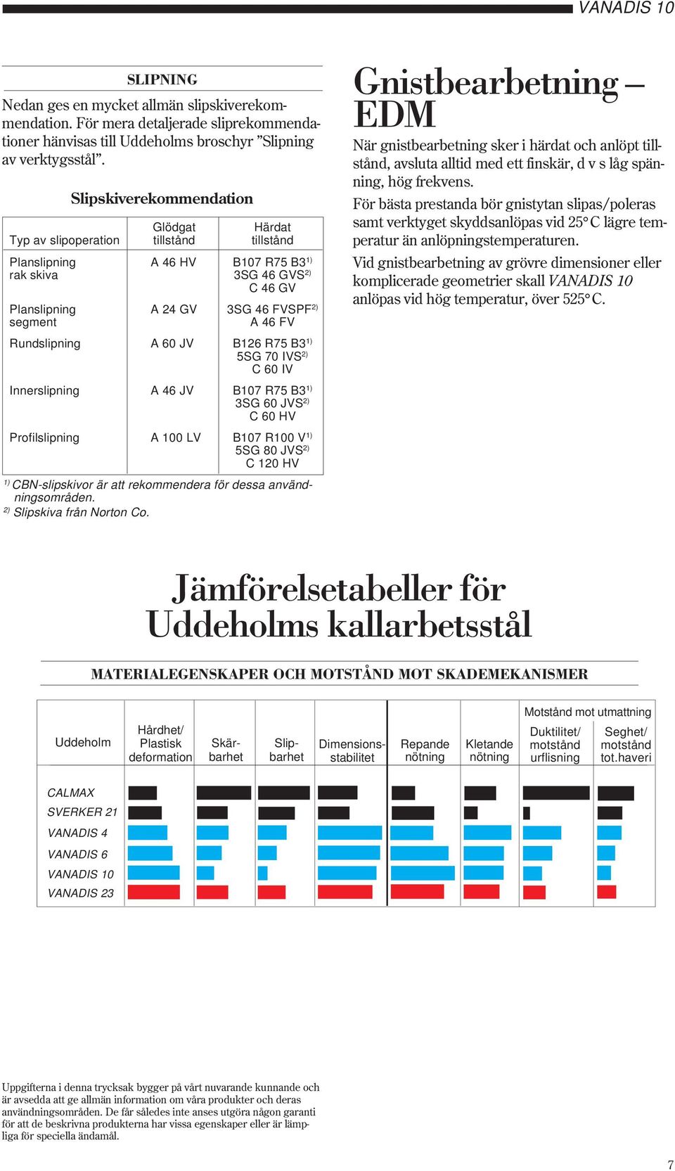 Rundslipning A 6 JV B126 R7 B3 1) SG 7 IVS 2) C 6 IV Innerslipning A 46 JV B17 R7 B3 1) 3SG 6 JVS 2) C 6 HV Profilslipning A 1 LV B17 R1 V 1) SG 8 JVS 2) C 12 HV 1) CBN-slipskivor är att rekommendera