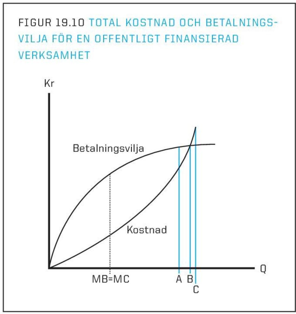 betalningsvilja för en