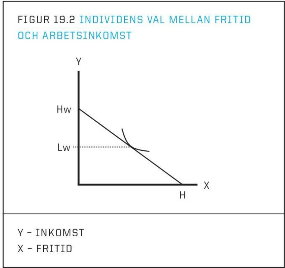 mellan fritid och