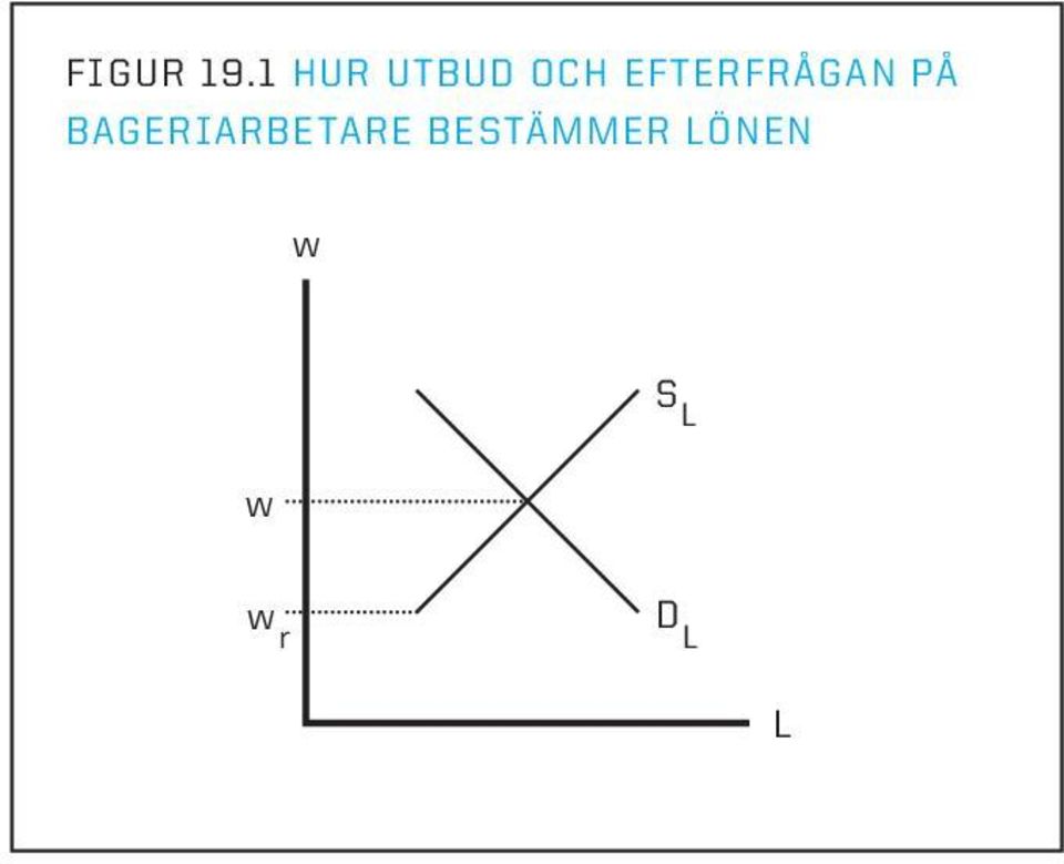 efterfrågan på