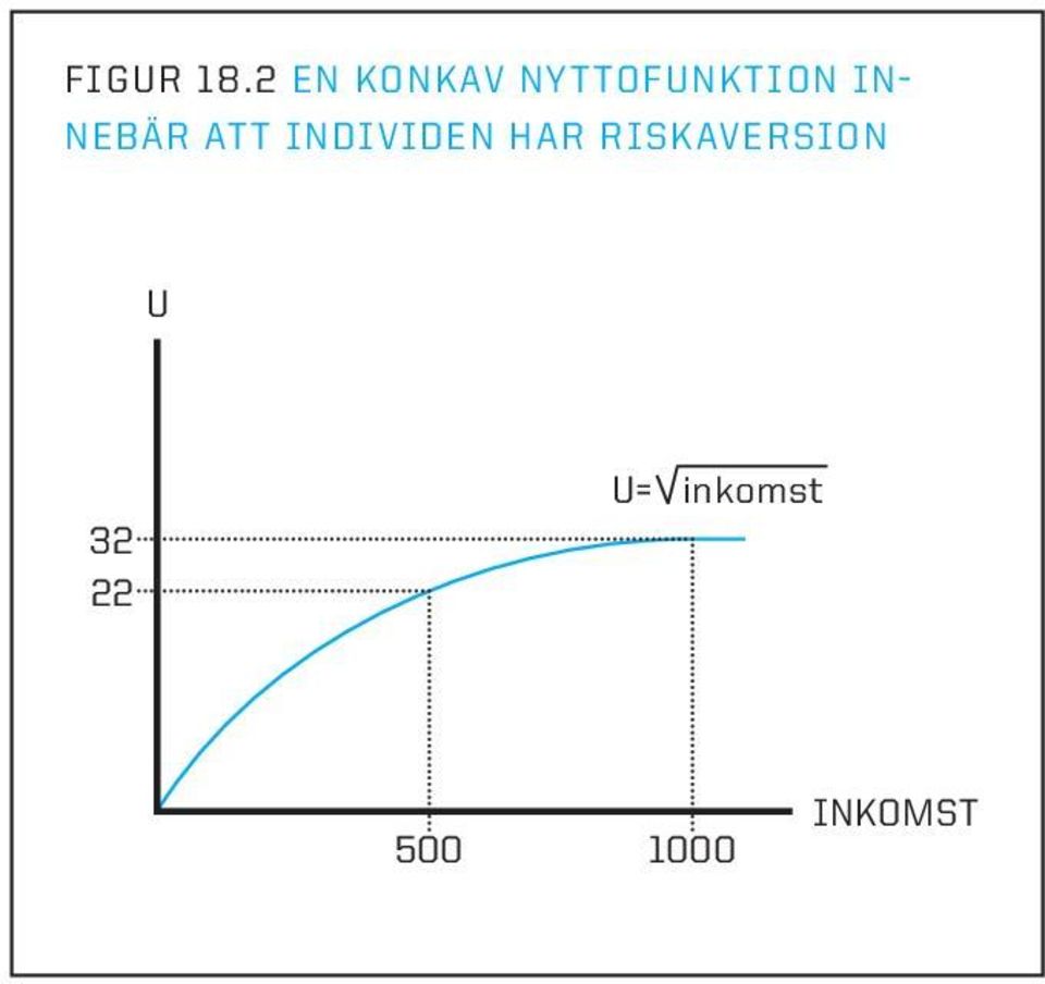 innebär att individen har