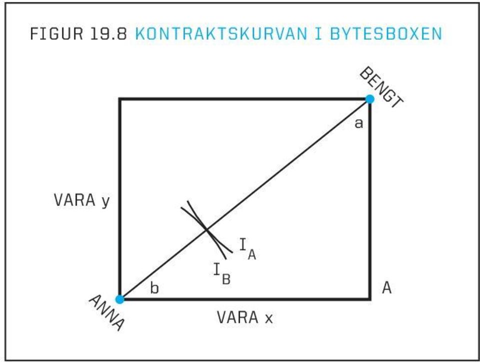bytesboxen BENGT a