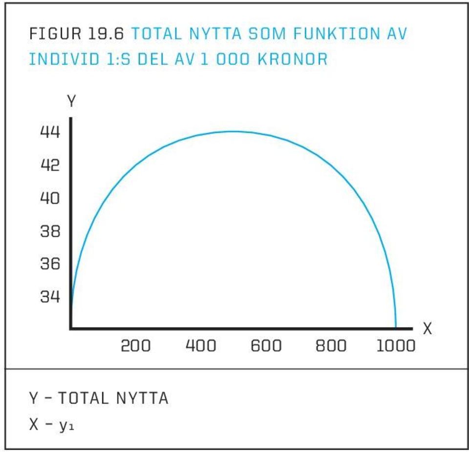 individ 1:s del av 1 000 kronor