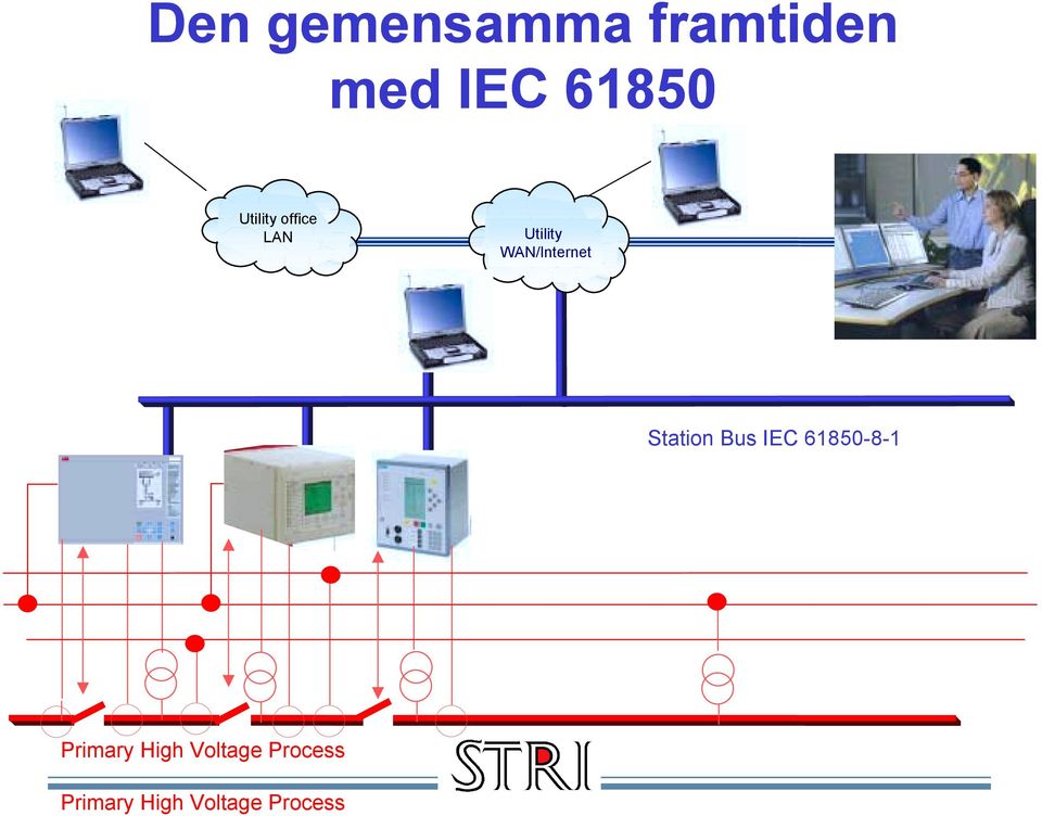 Station Bus IEC 61850-8-1 Primary High