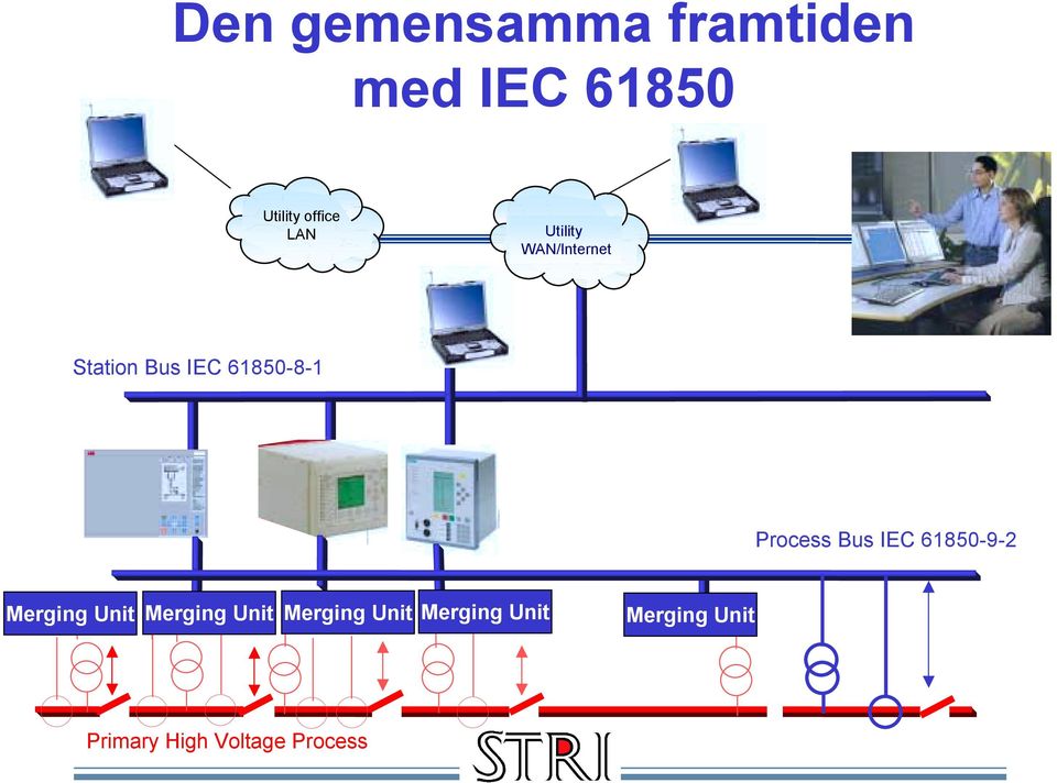 Process Bus IEC 61850-9-2 Merging Unit Merging Unit