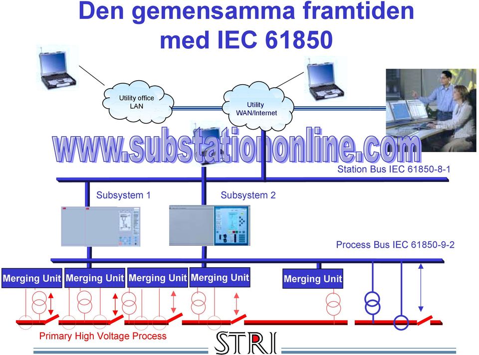 Subsystem 2 Process Bus IEC 61850-9-2 Merging Unit Merging