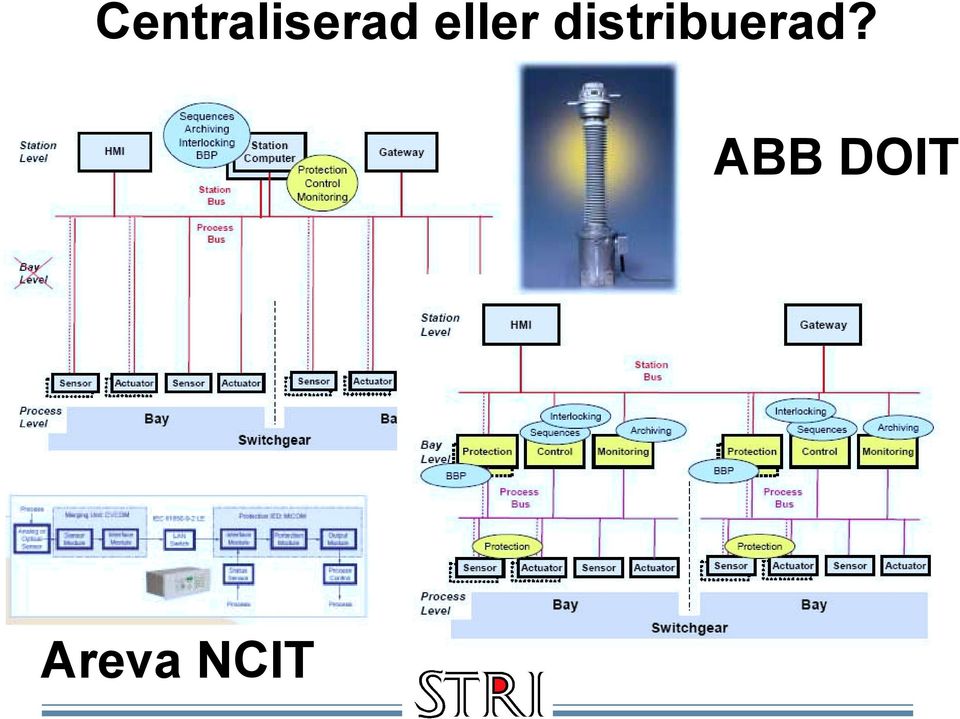 distribuerad?