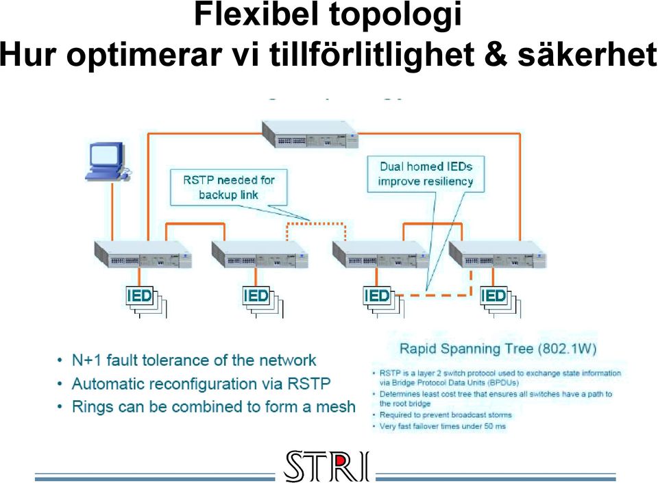 optimerar vi