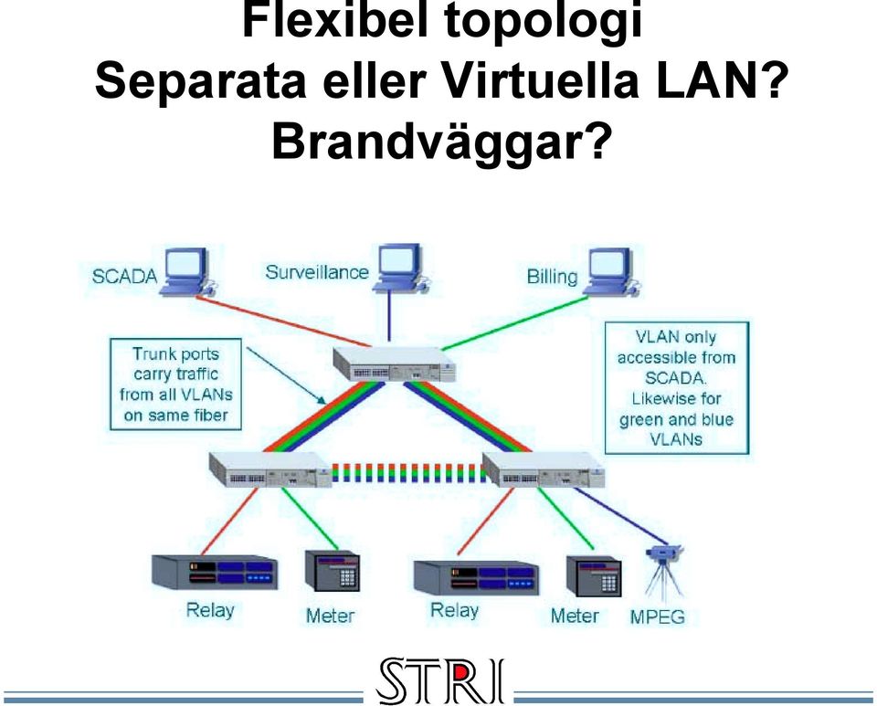 Separata eller