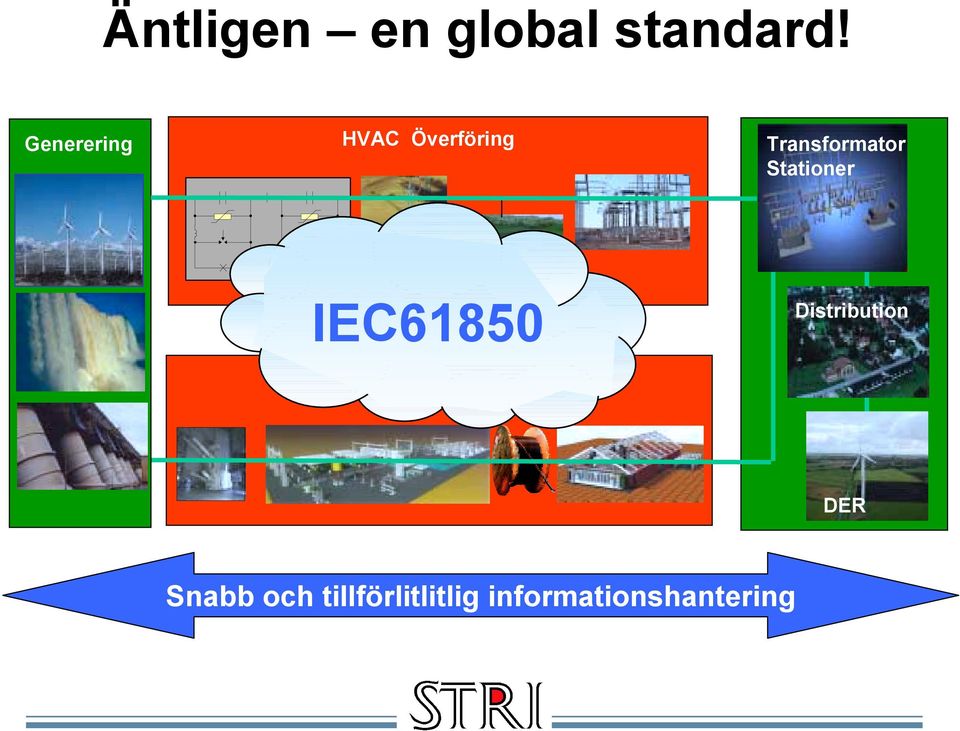 Stationer IEC61850 HVDC Överföring