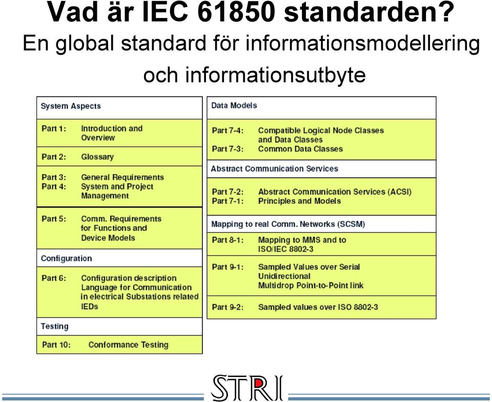 En global standard för