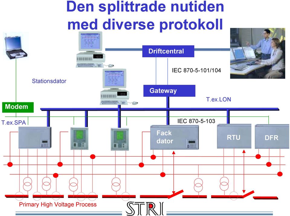 Stationsdator Gateway T.ex.