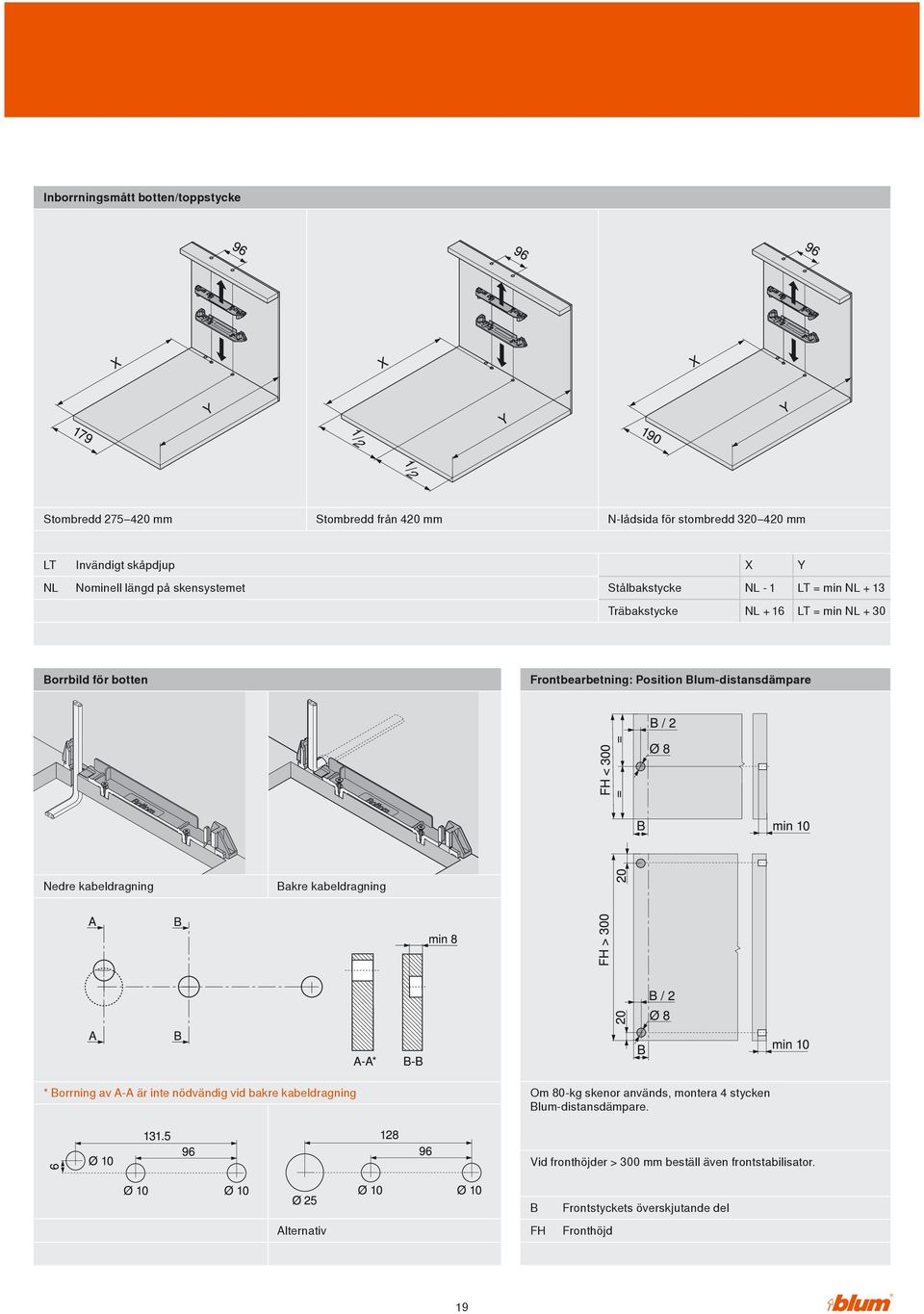 Blum-distansdämpare Nedre kabeldragning Bakre kabeldragning * * Borrning av A-A är inte nödvändig vid bakre kabeldragning Om 80-kg skenor används,