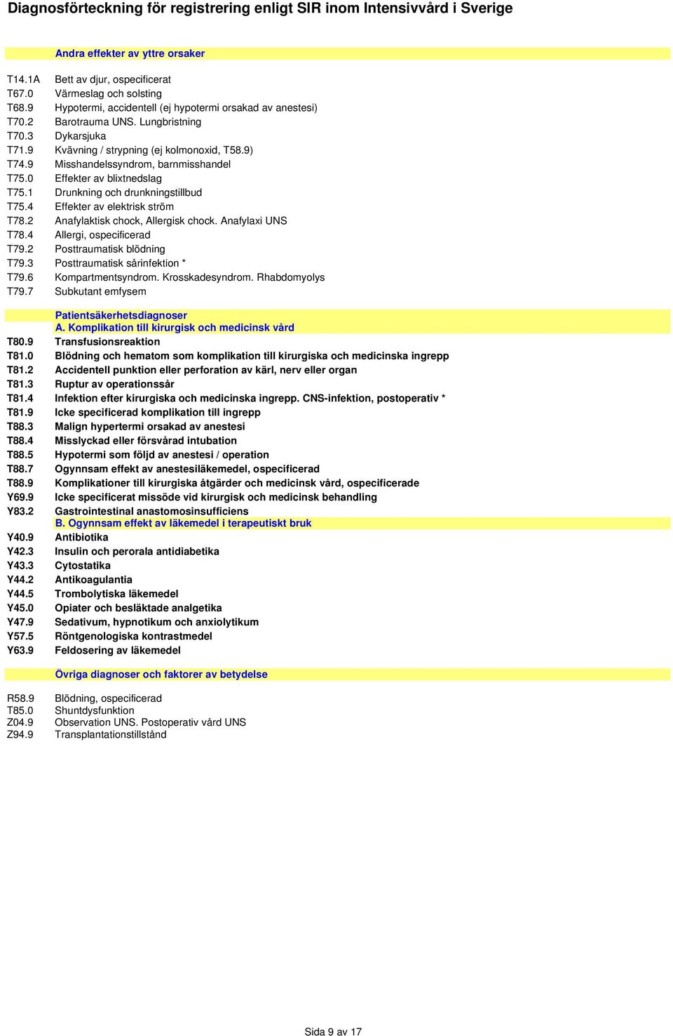 4 Effekter av elektrisk ström T78.2 Anafylaktisk chock, Allergisk chock. Anafylaxi UNS T78.4 Allergi, ospecificerad T79.2 Posttraumatisk blödning T79.3 Posttraumatisk sårinfektion * T79.