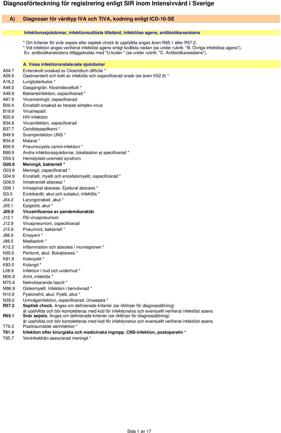 antibiotikaresistens tilläggskodas med "U-koder " (se under rubrik: "C. Antibiotikaresistens"). A. Vissa infektionsrelaterade sjukdomar A04.7 Enterokolit orsakad av Clostridium difficile * A09.