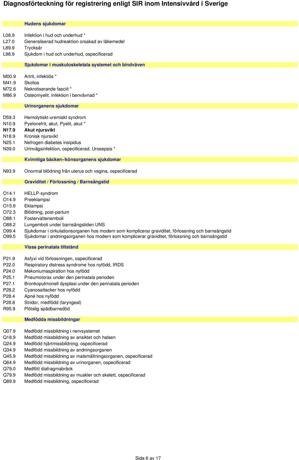 Infektion i benvävnad * Urinorganens sjukdomar D59.3 Hemolytiskt-uremiskt syndrom N10.9 Pyelonefrit, akut. Pyelit, akut * N17.9 Akut njursvikt N18.9 Kronisk njursvikt N25.