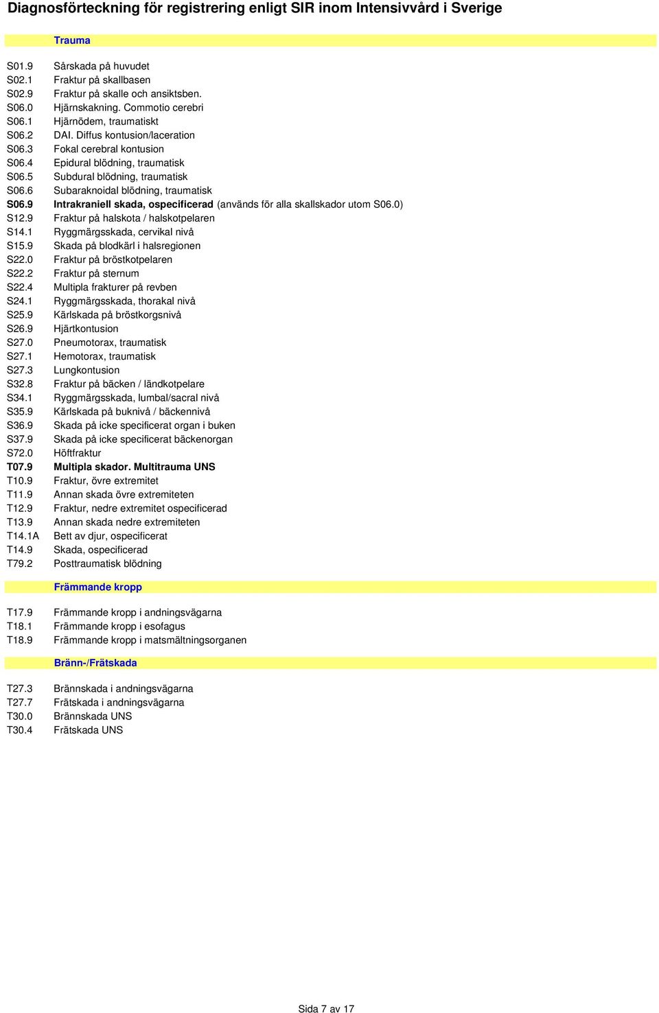 9 Intrakraniell skada, ospecificerad (används för alla skallskador utom S06.0) S12.9 Fraktur på halskota / halskotpelaren S14.1 Ryggmärgsskada, cervikal nivå S15.