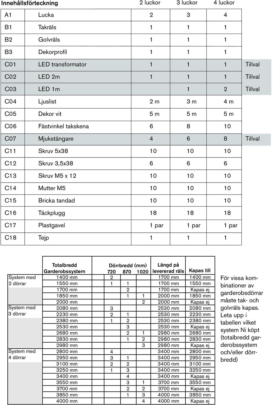 par C8 Tejp System med dörrar System med dörrar System med 4 dörrar Totalbredd Garderobssystem 400 mm 550 mm 700 mm 850 mm 000 mm 080 mm 0 mm 80 mm 50 mm 680 mm 80 mm 980 mm 800 mm 950 mm 00 mm 50 mm