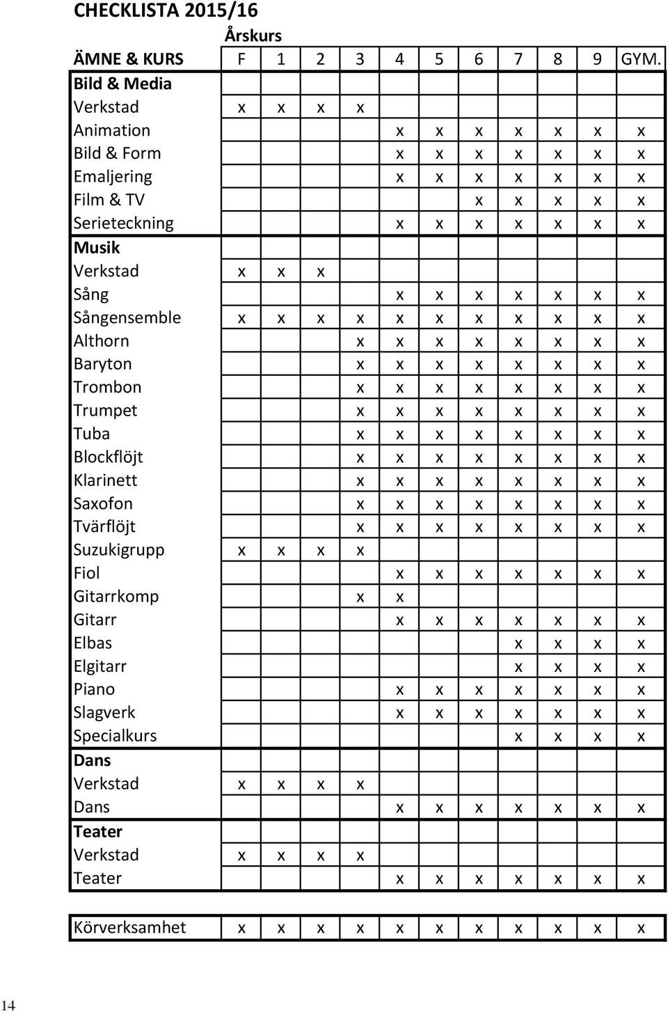 Sångensemble x x x x x x x x x x x Althorn x x x x x x x x Baryton x x x x x x x x Trombon x x x x x x x x Trumpet x x x x x x x x Tuba x x x x x x x x Blockflöjt x x x x x x x x Klarinett x x x x x