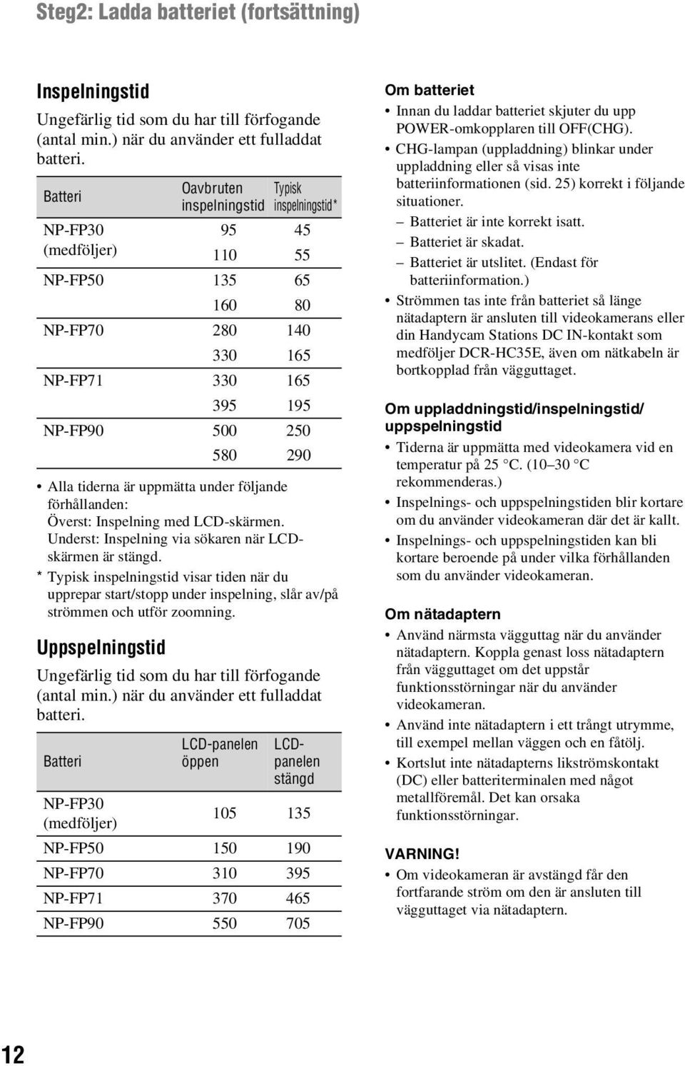 uppmätta under följande förhållanden: Överst: Inspelning med LCD-skärmen. Underst: Inspelning via sökaren när LCDskärmen är stängd.